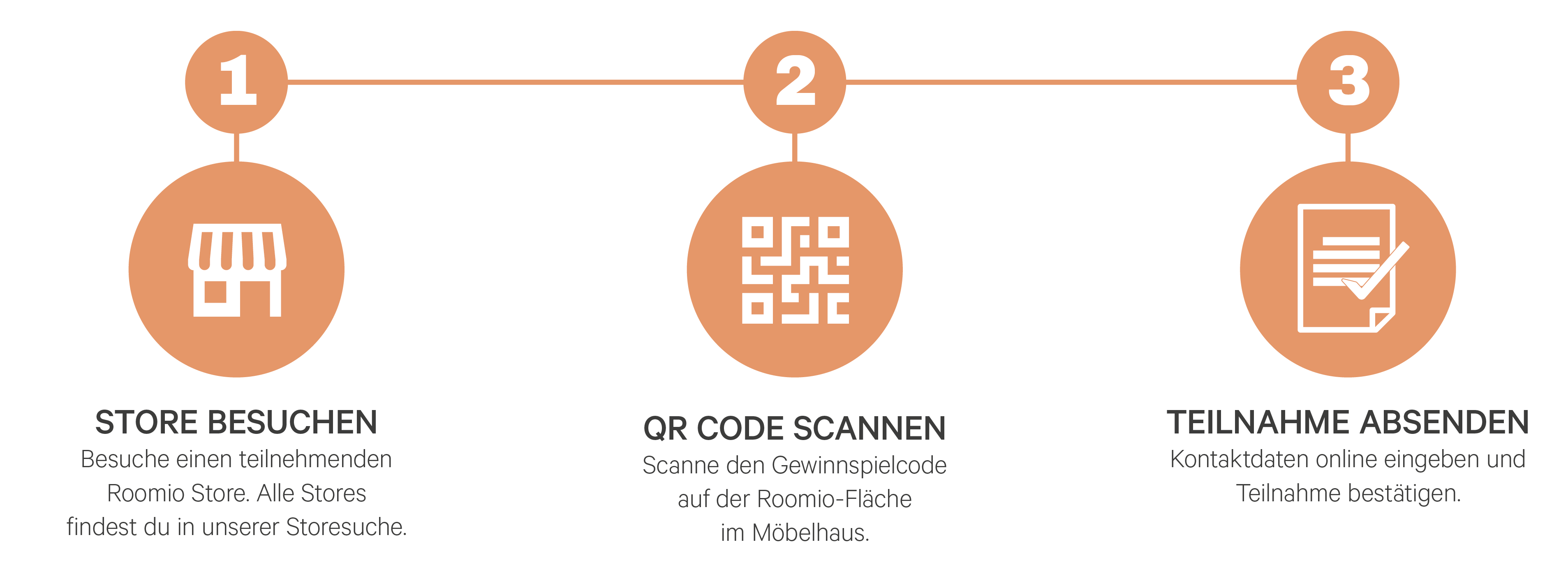 Anleitung zur Teilnahme - Store besuchen, QR Code scannen und Teilnahme absenden